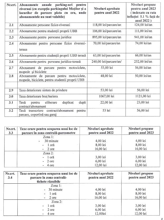 Cât vor plăti clujenii pe parcări în 2023