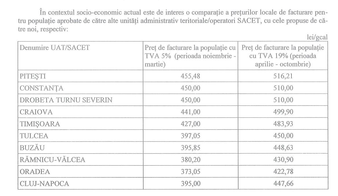 Cât vor plăti clujenii la căldură din 1 ianuarie 2023. Municipalitatea acordă subvenţii de 11 milioane euro