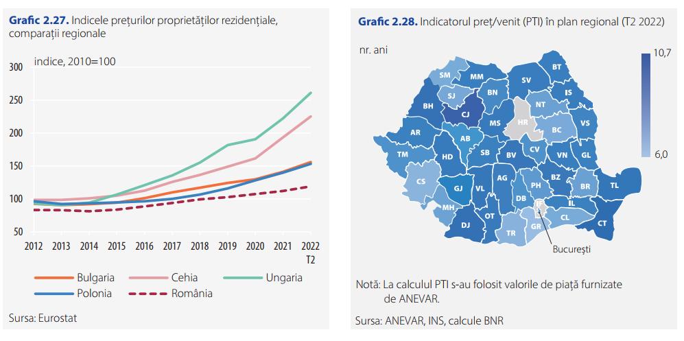 La Cluj ca la Viena. Pentru un apartament cu două camere trebuie să muncești aproape la fel de mult precum pentru unul în capitala Austriei