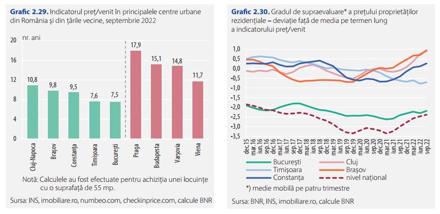 La Cluj ca la Viena. Imobiliare supraevaluate. Pentru un apartament cu două camere trebuie să muncești aproape la fel de mult precum pentru unul în ca