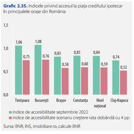 La Cluj ca la Viena. Imobiliare SUPRAEVALUATE. Pentru un apartament cu două camere trebuie să muncești aproape la fel de mult precum pentru unul în ca