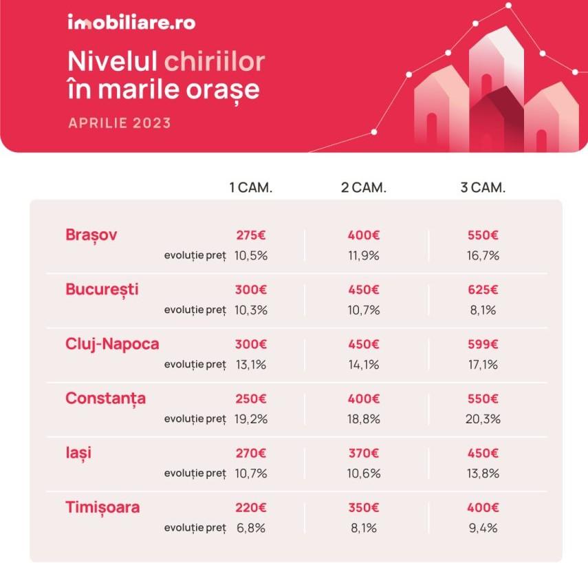 Chirii Cluj