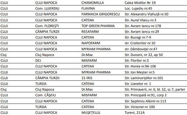 Program-pilot: Riscul de diabet, evaluat direct în farmacii/ LISTA farmaciilor din Cluj care participă la proiect