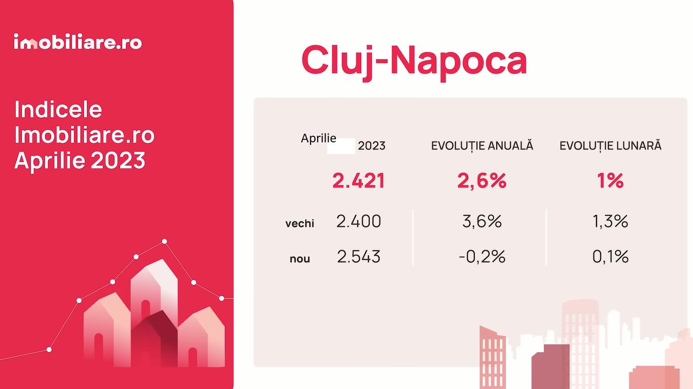 Imobiliare Cluj