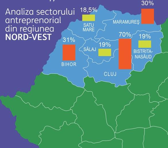 Cele mai mari companii din Cluj s-au umplut de bani anul trecut. Afaceri în creștere cu 70% pentru primele 10 firme din județ
