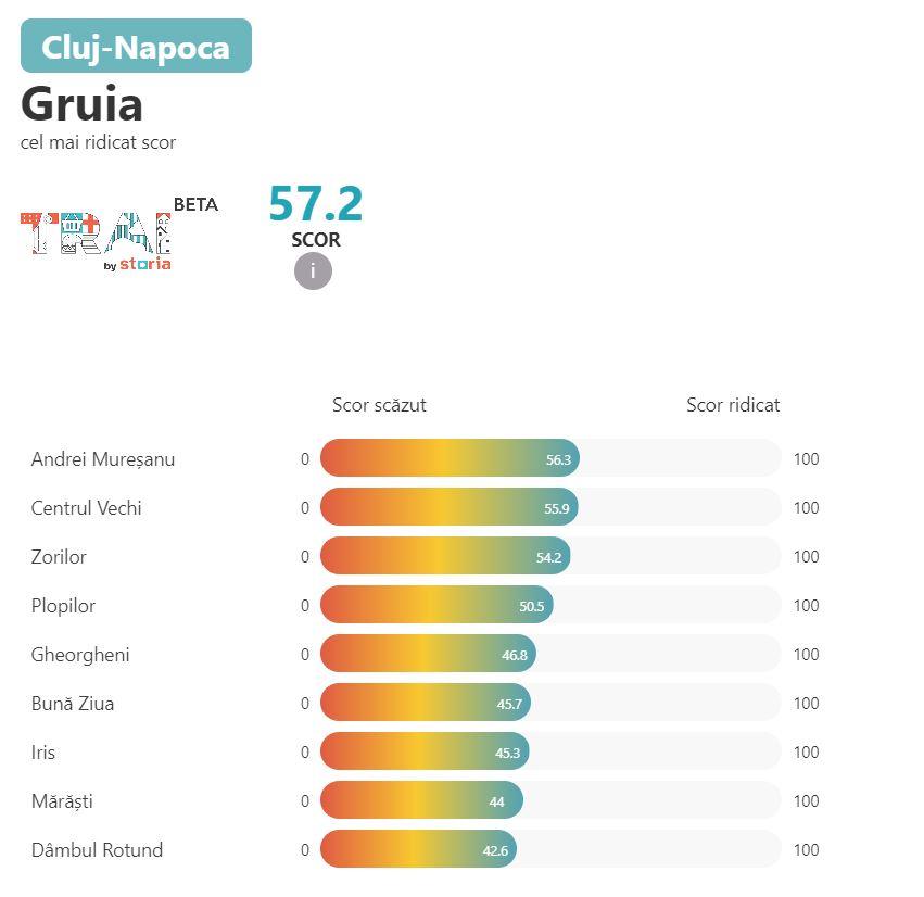 Topul cartierelor din Cluj-Napoca, în topul zonelor din România unde se trăiește cel mai bine. Câte sunt în top 10