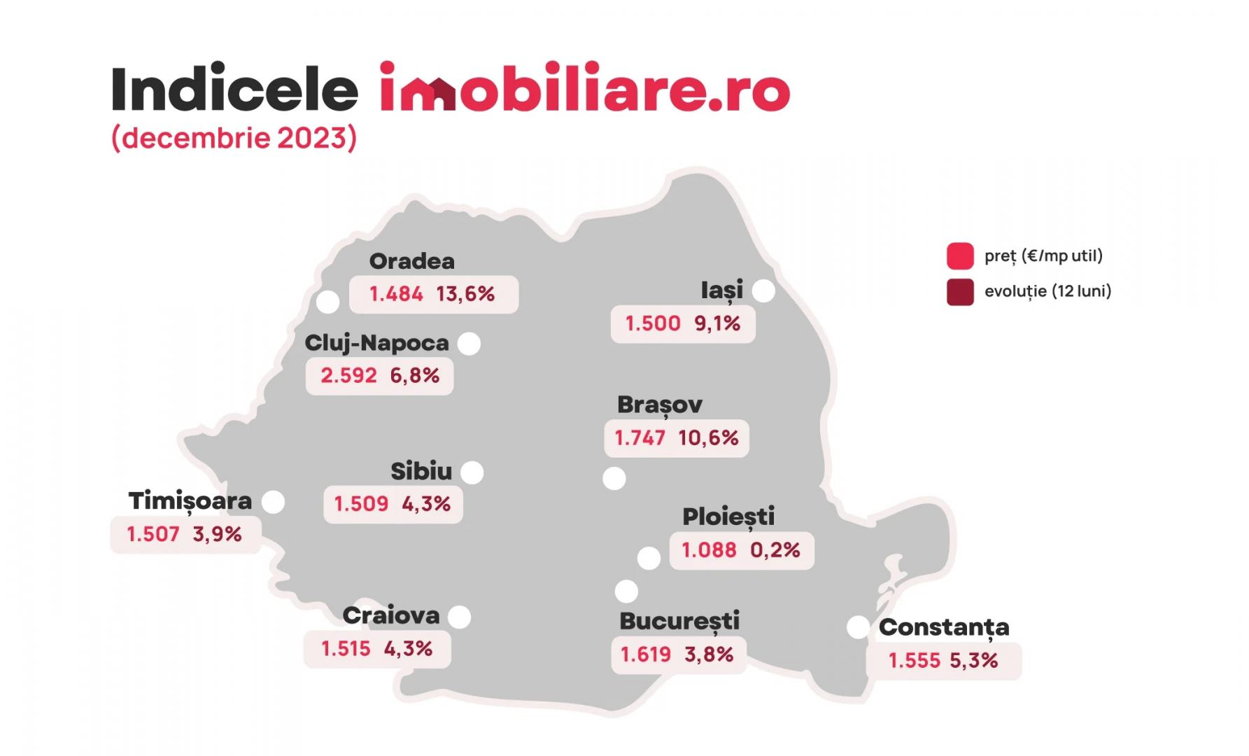 Clujul, El Dorado-ul investitorilor imobiliari. Prețul mediu al unui apartament a ajuns, în decembrie, la 2.592 euro/mp