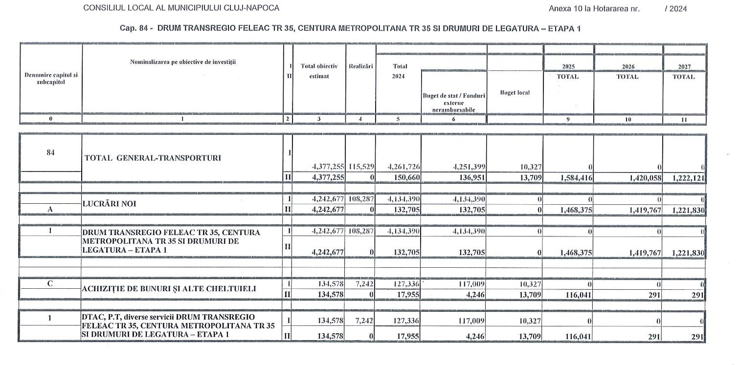 Ce bani sunt alocați pentru Metrou, Centura metropolitană  &icirc;n 2024 și care sursele de finanțare