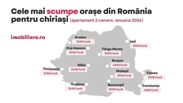 Chirii de Cluj la început de an. Cât cer proprietarii în funcție de zonă