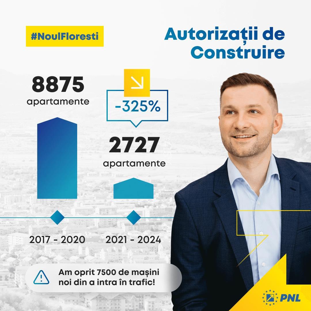 Cum s-a schimbat direcția de dezvoltare a Floreștiului. Primarul Pivariu: „Am redus cu 325% numărul de locuințe autorizate”