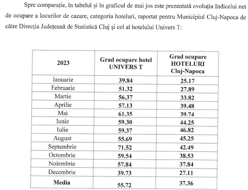 Exemplu de AȘA DA! Hotel de stat din Cluj, cu profit de peste 6,5 mil. lei pe an