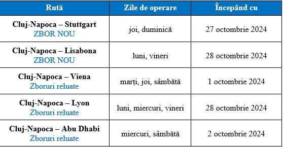 Aeroportul Internațional Avram Iancu Cluj anunță vești bune pentru sezonul de iarnă 2024: noi zboruri spre Lisabona și Stuttgart operate &icirc;n premieră d