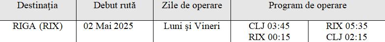 O nouă companie aeriană pe Aeroportul Internațional Cluj. Vine cu o premieră absolută: zboruri directe spre Riga