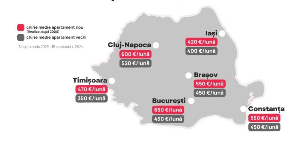 Cât e chiria în Cluj-Napoca în funcție de vechimea apartamentului. Mii de oameni își caută o locuință