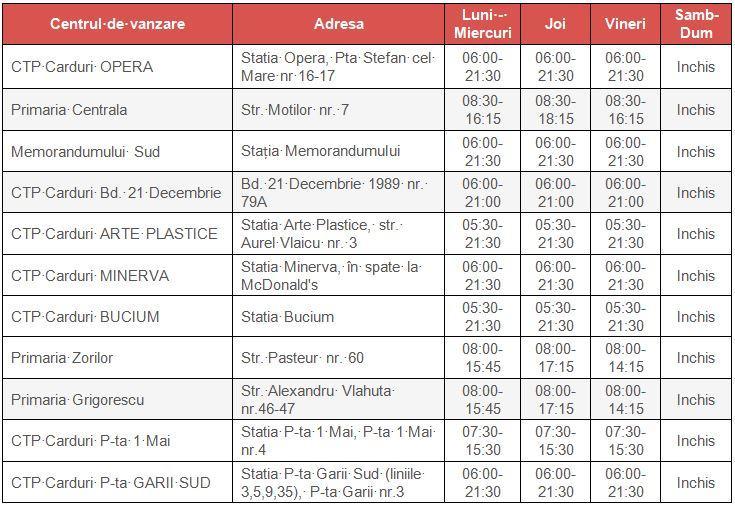 Abonamente gratuite de transport pentru studenți. CTP anunță cum se face decontul