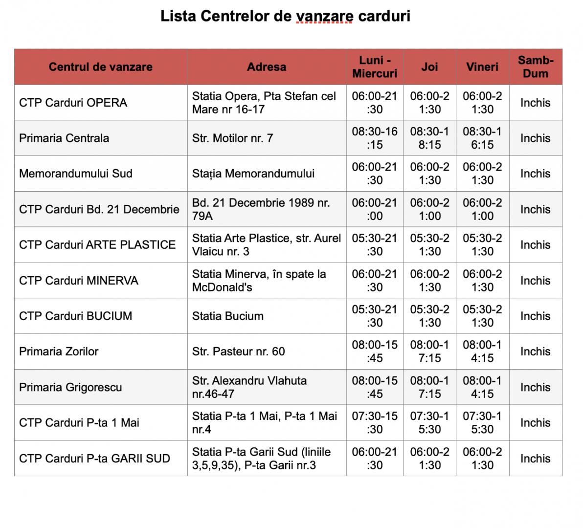Crește plafonul de pensie pentru abonamentele gratuite de transport în Cluj / Documentele necesare pentru cardurile CTP