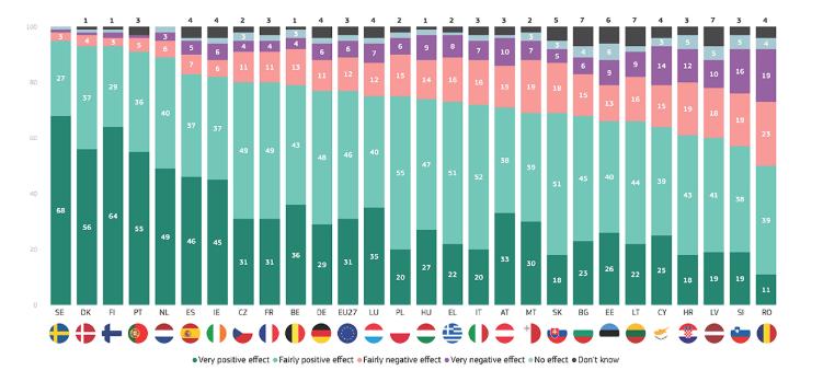 Românii, cei mai sceptici din UE față de știință și tehnologie. Asta "ne predispune la pseudoștiință și ne vulnerabilizează la conspirații și 'fa