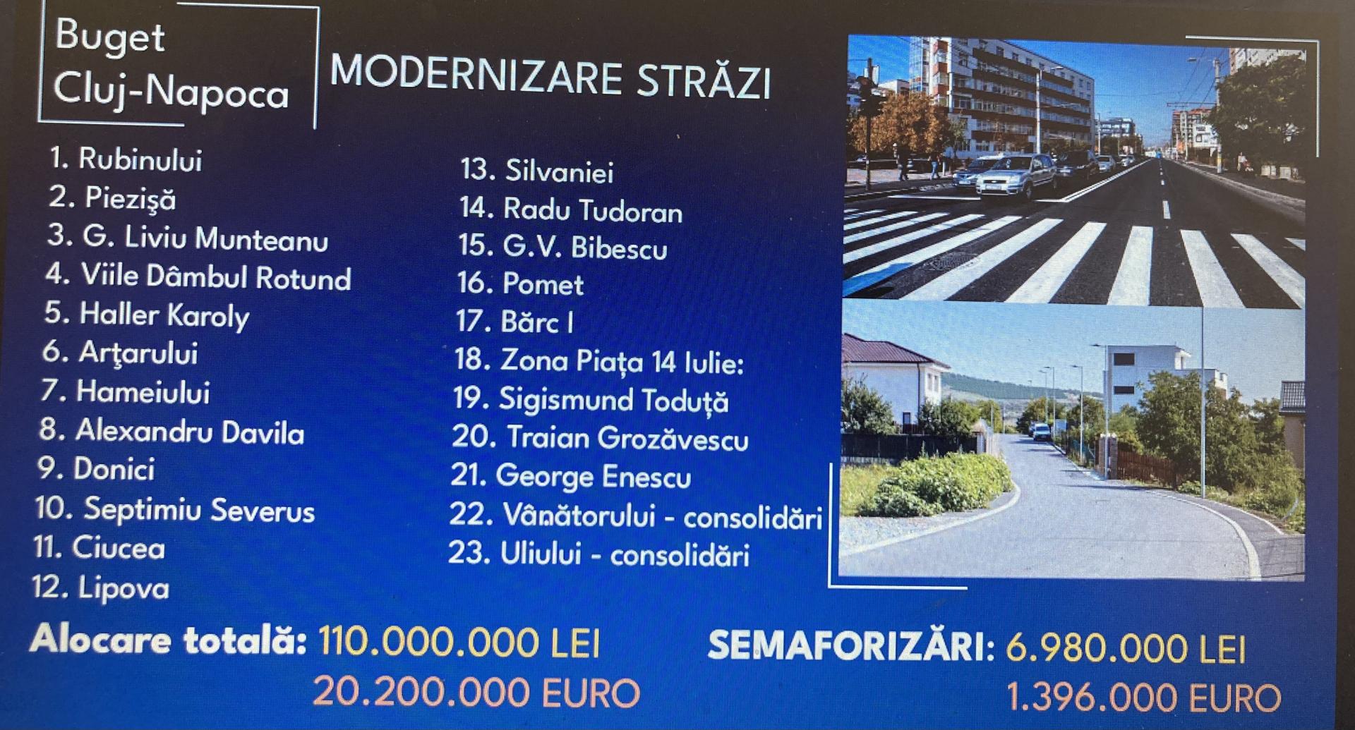 Ce străzi din Cluj-Napoca se vor moderniza începând cu 2025