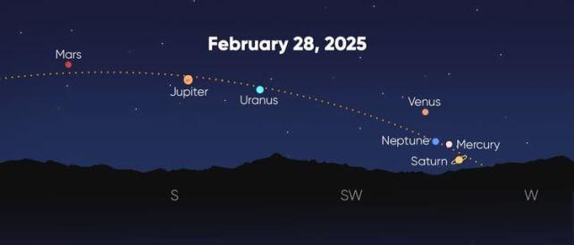 Săptămâna aceasta se aliniază planetele! Fenomenul astrologic nu se va mai repeta până în 2040