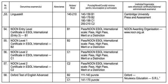 Noi examene pentru limba engleză și germană pe lista celor care pot fi echivalate la Bacalaureat