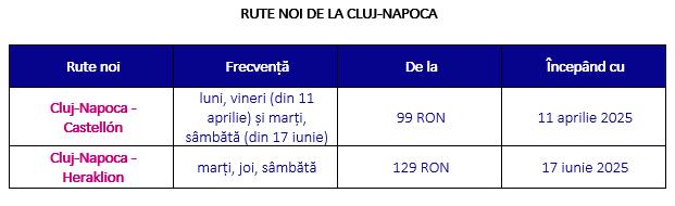 Wizz Air a inaugurat astăzi o nouă rută de pe Aeroportul Cluj-Napoca
