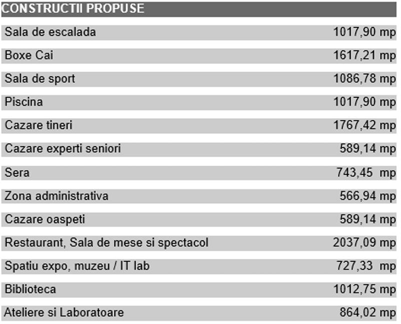 Campus Academic uriaș lângă Cluj-Napoca. Va avea bibliotecă, sală de sport, piscină, lac cu ponton, sere și ferme