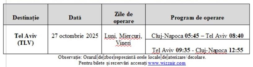 Se reia un zbor de la Cluj-Napoca spre o destinație preferată de clujeni. Când e prima cursă