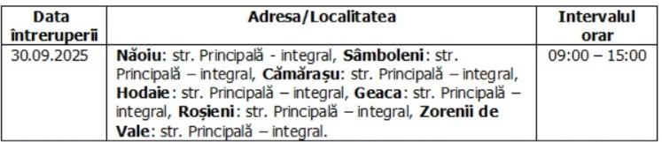 Întreruperi planificate în alimentarea cu energie electrică din județul Cluj