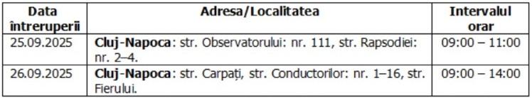 Întreruperi planificate în alimentarea cu energie electrică din județul Cluj