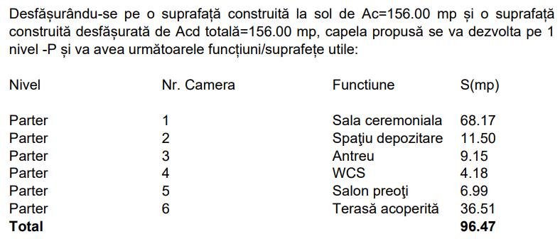 O nouă capelă mortuară modernă într-o localitate din Cluj. Proiectul, în comisia de urbanism