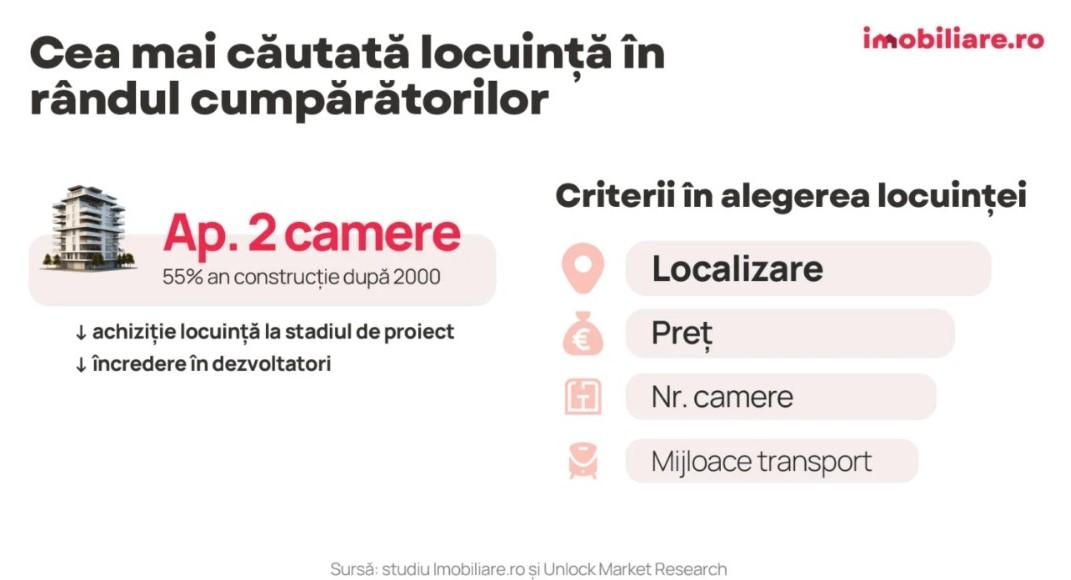 Clujul rămâne cel mai scump oraș pentru cumpărători: Ce caută clujenii când își aleg locuința. Apar schimbări importante