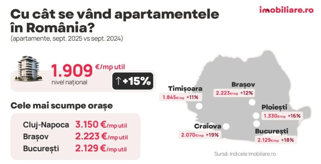 Clujul rămâne cel mai scump oraș pentru cumpărători: Ce caută clujenii când își aleg locuința. Apar schimbări importante