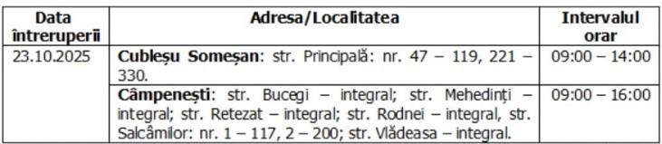 Întreruperi planificate în alimentarea cu energie electrică din județul Cluj