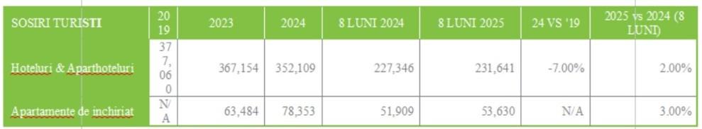Clujul doboară recorduri pe piața imobiliară din România: Cea mai mare finanțare - 400 milioane Euro și cea mai mare tranzacție de terenuri – 32 de he