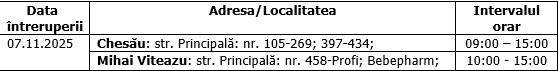 Întreruperi planificate în alimentarea cu energie electrică din județul Cluj