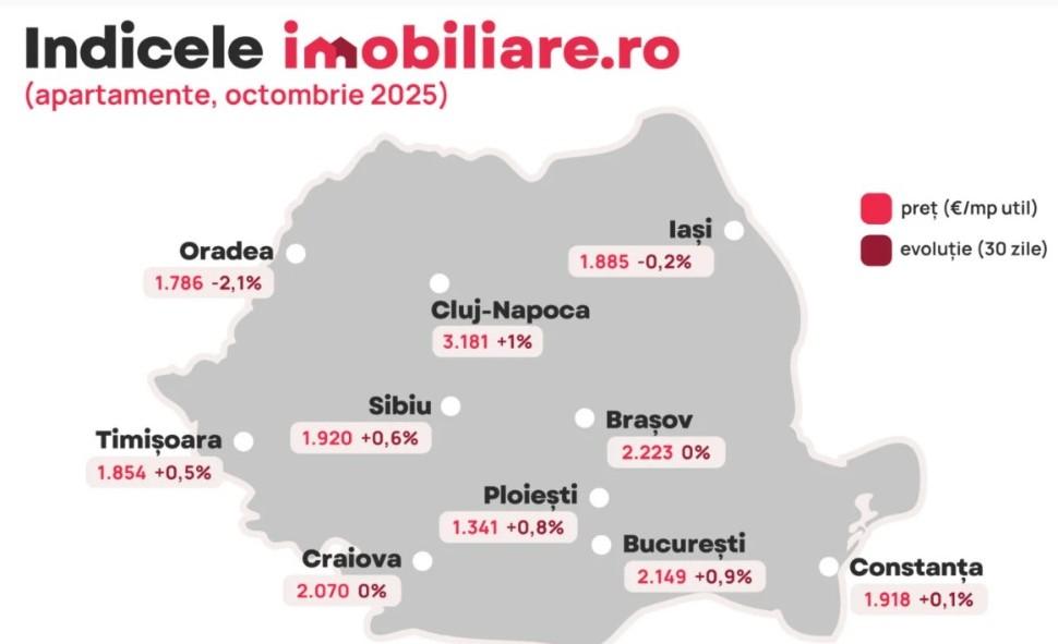 Cluj-Napoca rămâne lider la prețurile apartamentelor. Cât trebuie să scoți din buzunar pentru o locuință