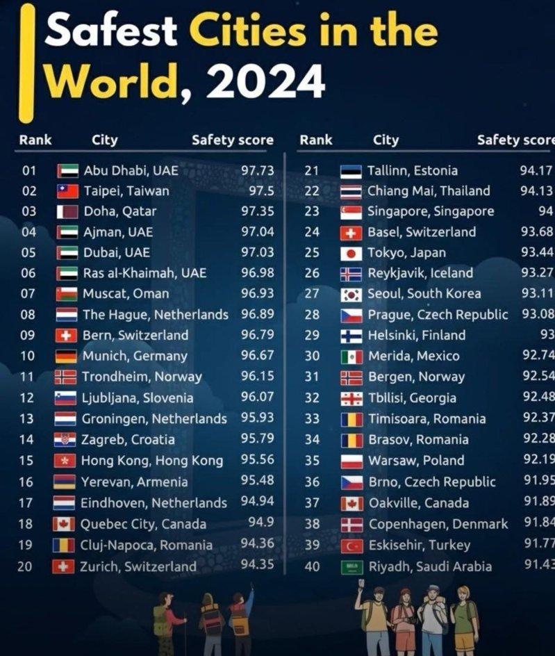 Cluj-Napoca depășește Zurich în topul orașelor sigure la nivel mondial. Oraș modern și prietenos pentru locuitori și turiști