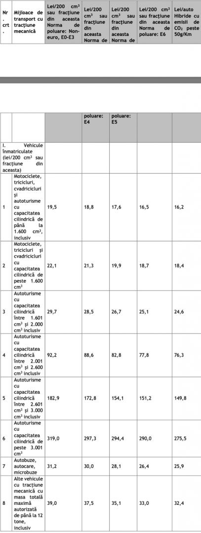 Noile impozite auto anunțate de Bolojan: Reduceri pentru mașinile noi, taxe mai mari pentru cele vechi