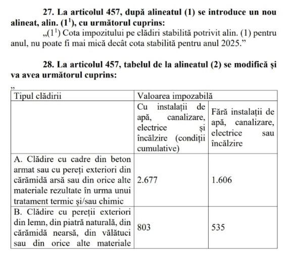 Impozite mai mari pentru locuințe și pentru veniturile din închirieri pe termen scurt. Ce îi așteaptă pe români