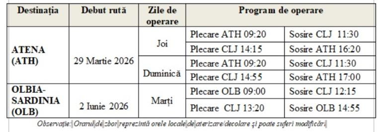 Din 2026 clujenii vor zbura spre trei destinaţii noi operate de AnimaWings. Ce prețuri au biletele