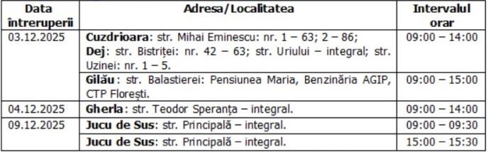 Întreruperi planificate în alimentarea cu energie electrică din județul Cluj