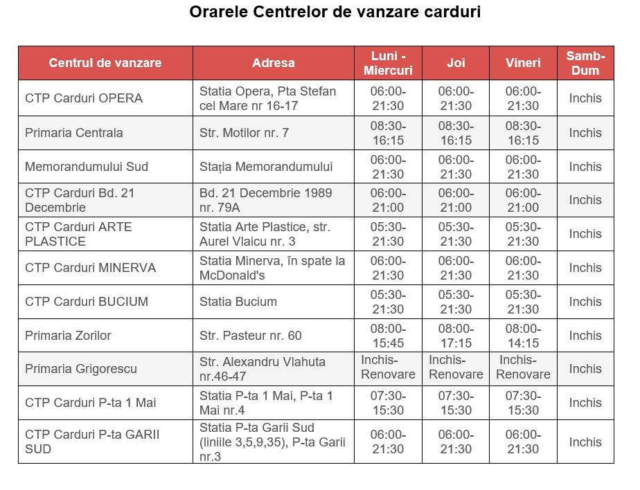 CTP Cluj, anunț pentru vârstnici: cum se face prelungirea abonamentelor de transport pentru 2026