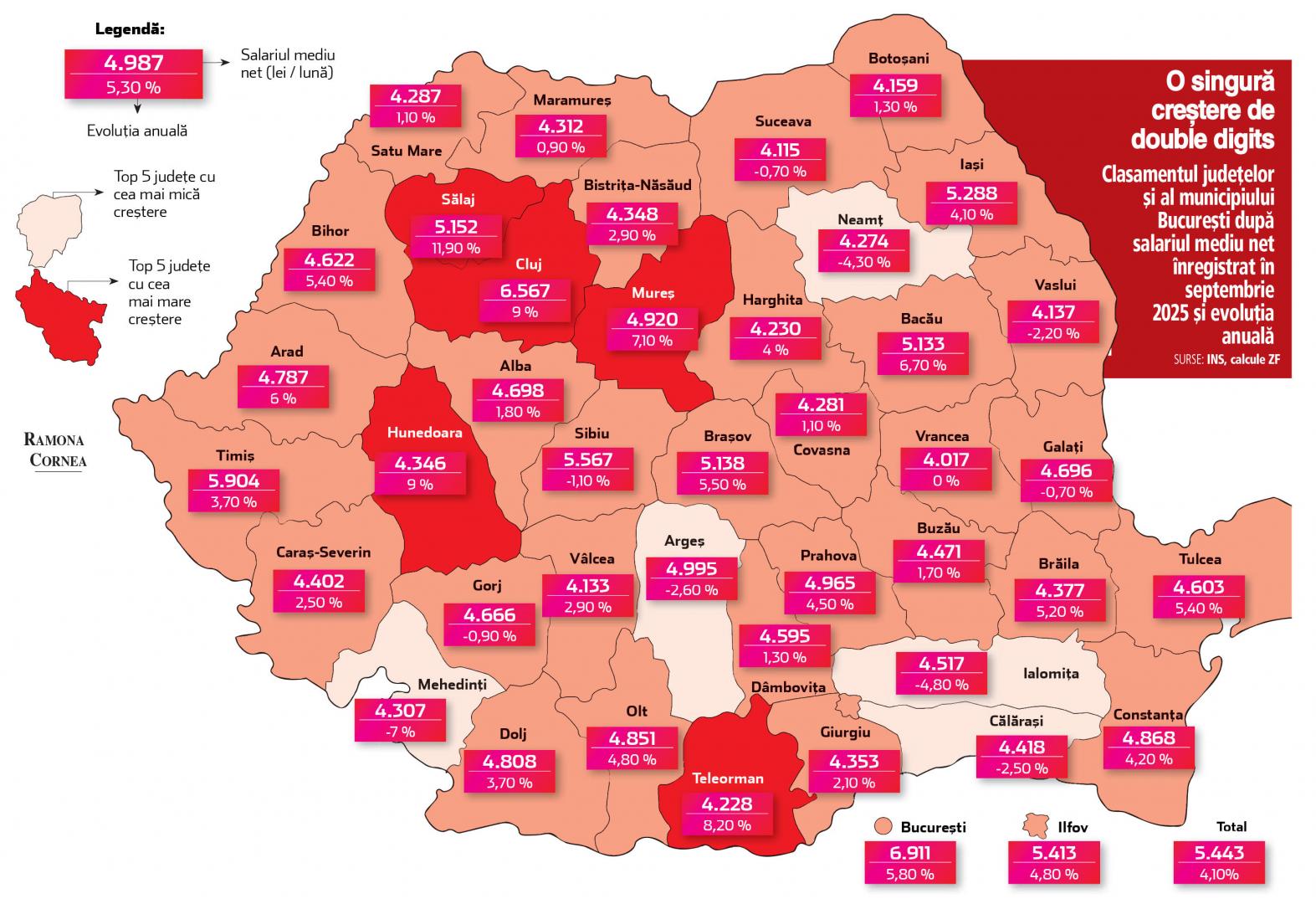 Topul creșterilor salariale: Clujul, &icirc;n fruntea clasamentului. C&acirc;t c&acirc;știgă clujenii