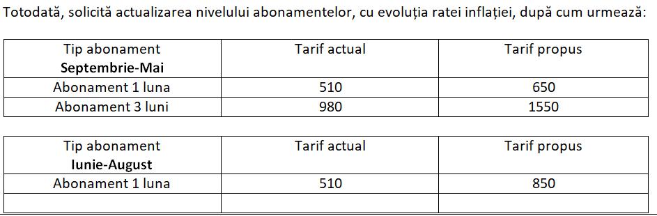 Se scumpește parcarea privată de la Aeroportul Cluj. Care vor fi noile tarife