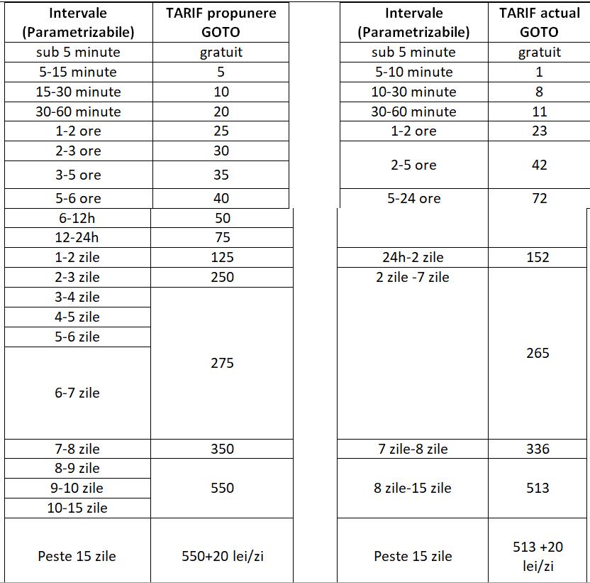 Se scumpește parcarea privată de la Aeroportul Cluj. Care vor fi noile tarife