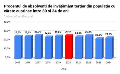 Studenții atrag atenția Guvernului să-și c&acirc;ntărească bine deciziile: Educația nu se taie &bdquo;din pix&rdquo;