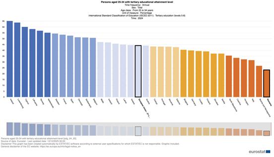 Studenții atrag atenția Guvernului să-și c&acirc;ntărească bine deciziile: Educația nu se taie &bdquo;din pix&rdquo;