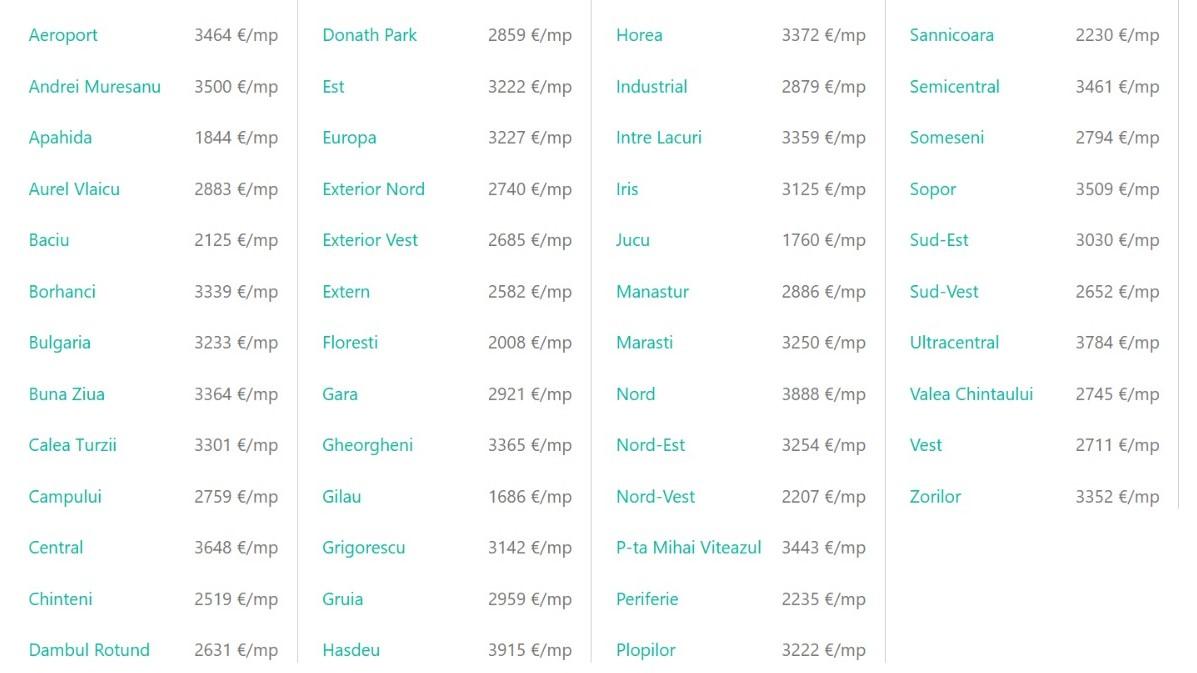 Florești: Care sunt cele mai bune zone pentru locuit. „De la o vreme nu mai este rentabil” / „Se tot dezvoltă și nu face față infrastructura”