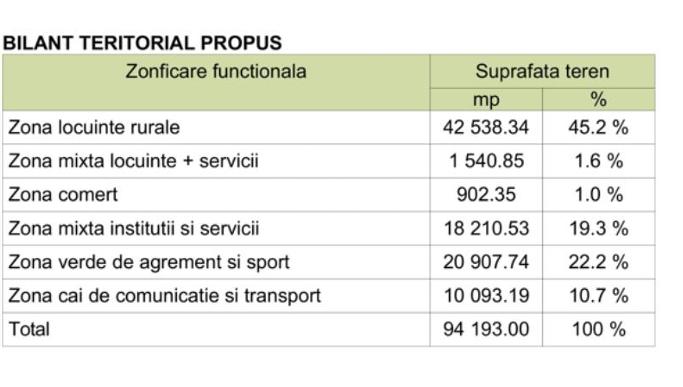 O comună din Cluj se transformă. Proiectul rezidențial cu zeci de case a primit VERDE