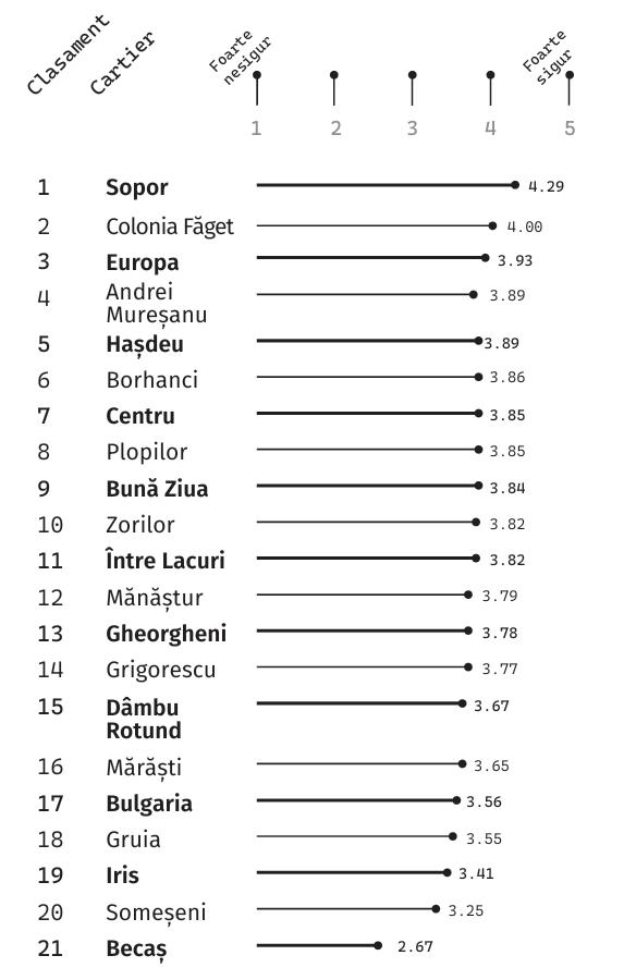A fost făcută publică "Harta Siguranței" din Cluj-Napoca. Care sunt cele mai periculoase zone din oraș/ 7 din 10 femei spun că au fost agres